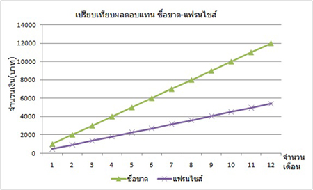 ฝัน ว่า ได้ ต่อ เติม บ้าน